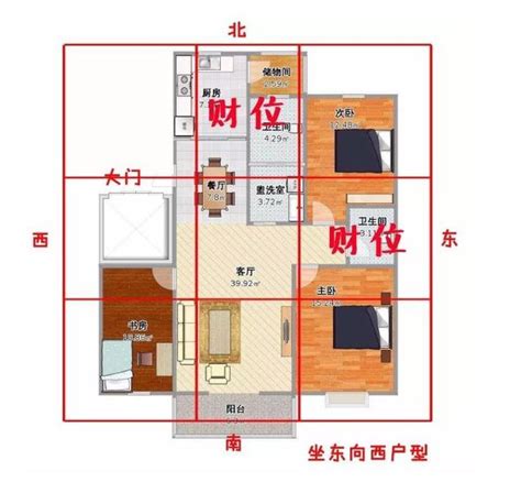 家中財位放什麼|房間財位在哪裡？財位布置、禁忌快筆記，7重點輕鬆。